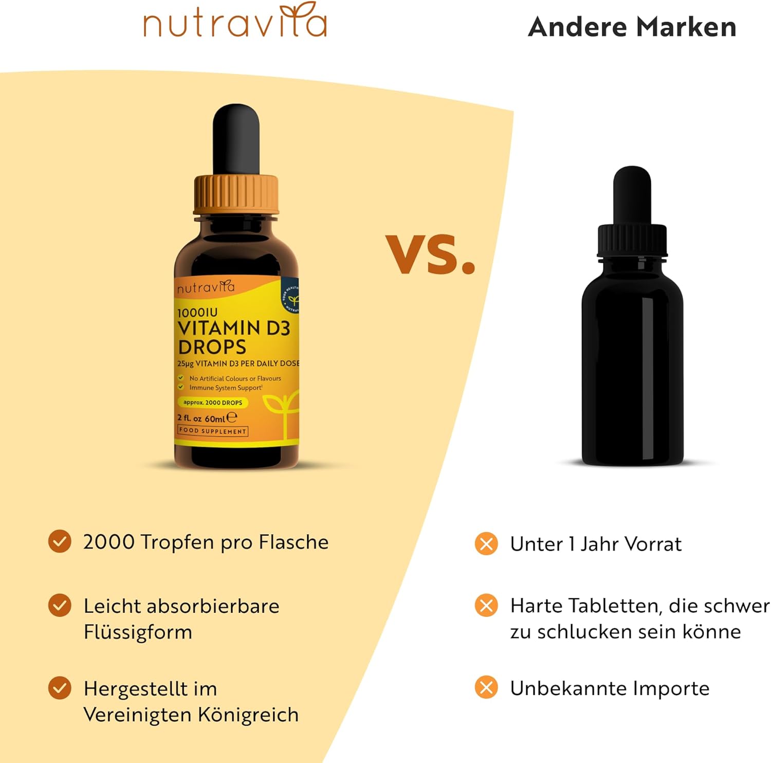 Vitamin D3 *10.000 IE in 10 Tropfen*