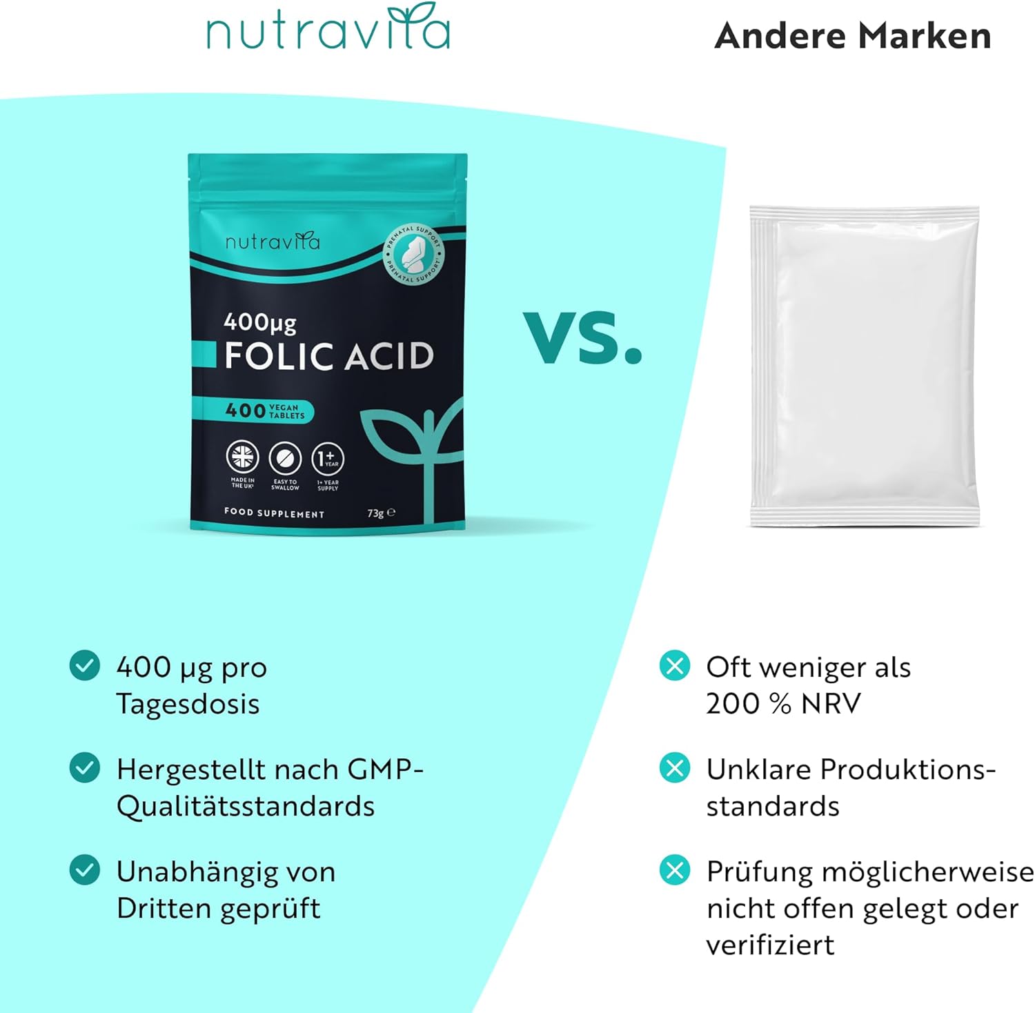 Folsäure-Tabletten - 400 µg pro Tablette - 400 Tabletten