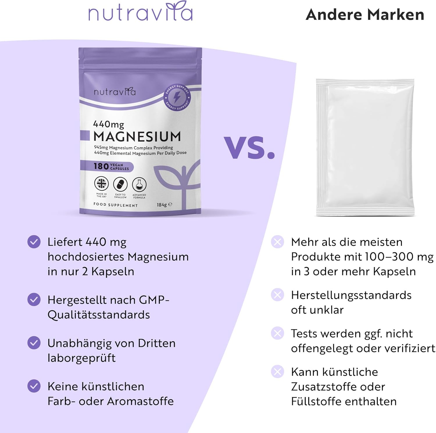 945 mg Magnesium Komplex – 180 Vegane Citrat-Kapseln