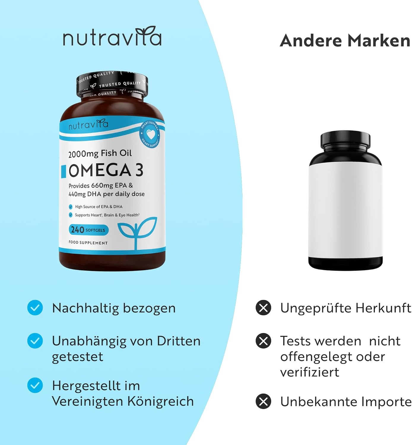 Omega 3 2000mg 240 Weichkapseln