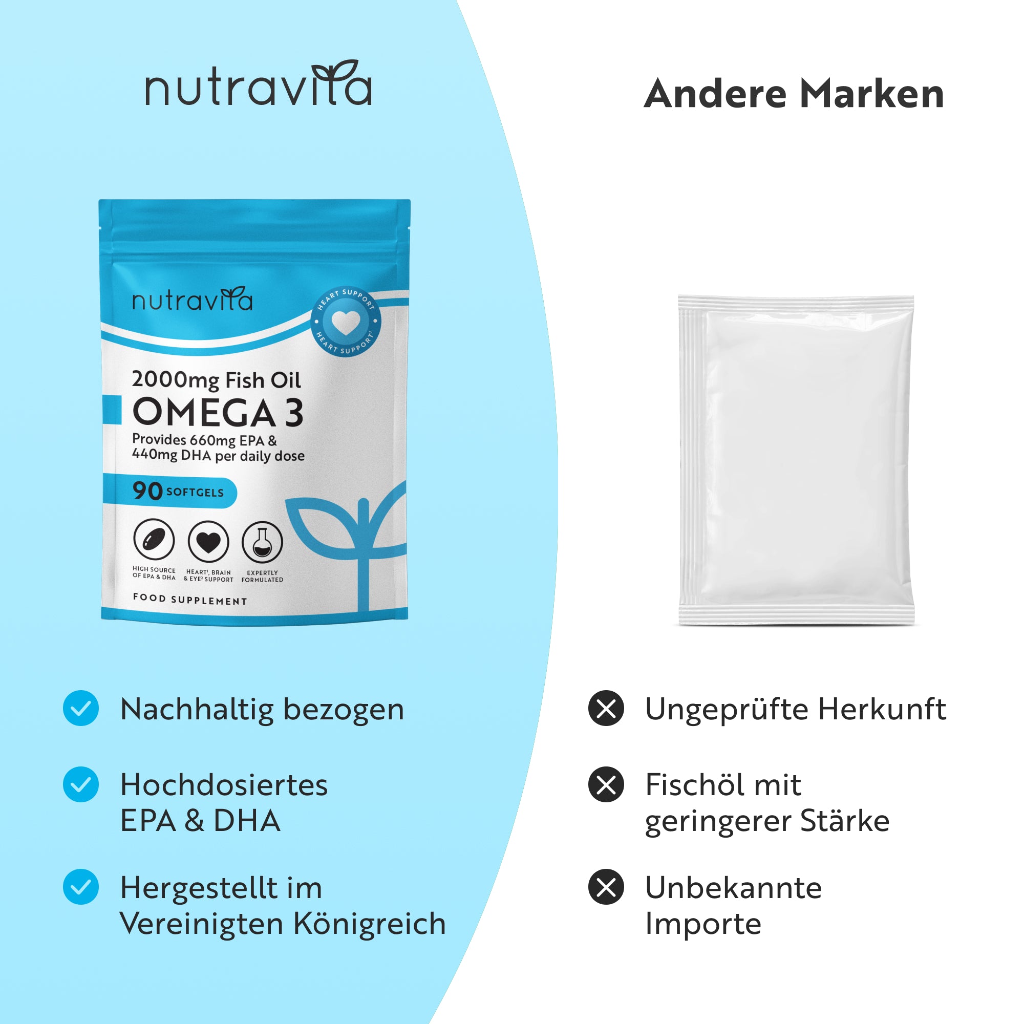 Omega 3 Kapseln Hochdosiert 2000mg Fischöl Kapseln